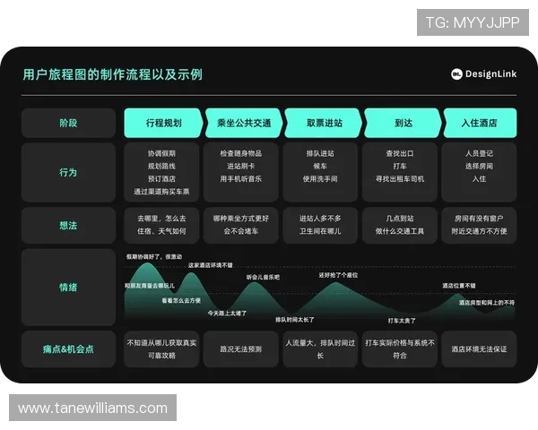 乐鱼开云体育如何优化用户界面提升操作便捷性和用户体验的实用建议