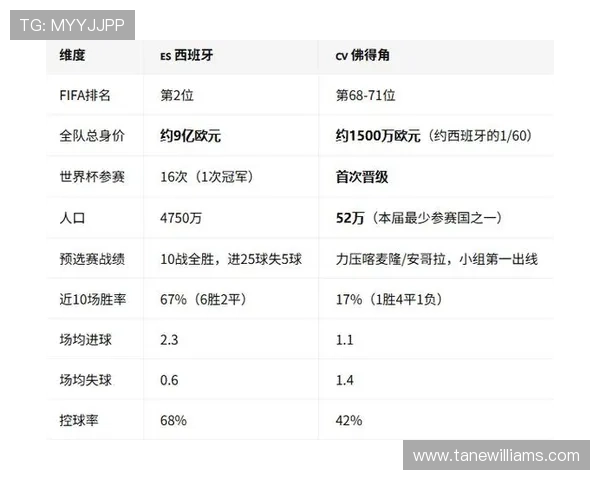 世界杯佛得角VS西班牙比赛预计首发阵容，战术分析与比赛看点全解析
